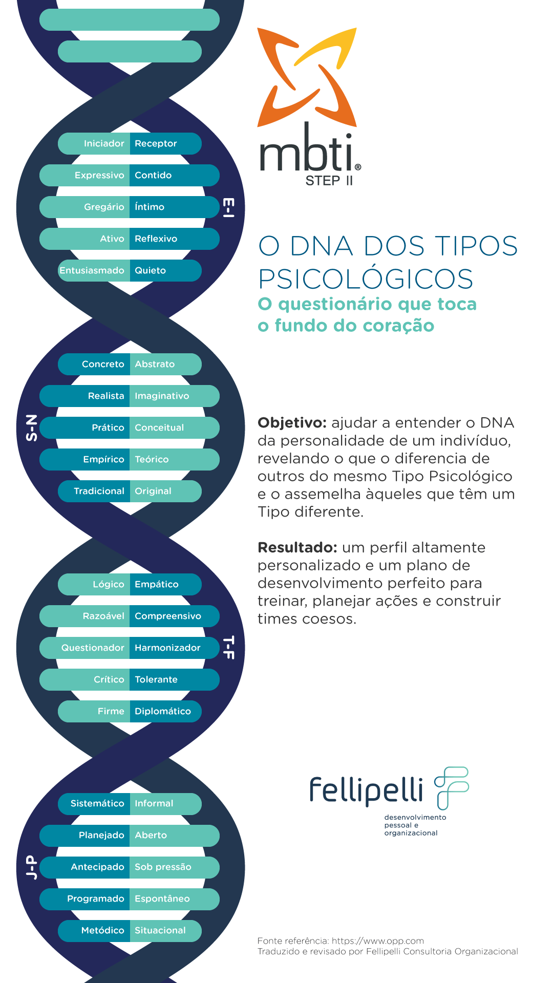 INTJ – Tipologia MBTI - Fellipelli