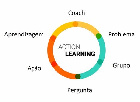 O QUE É ACTION LEARNING?